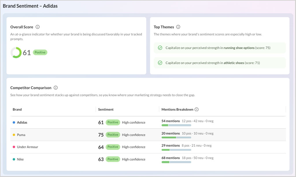 Brand sentiment report in Moz's AI visibility tool