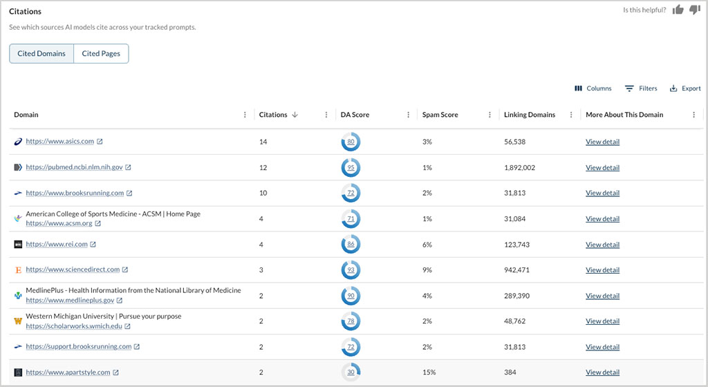 Moz citation data