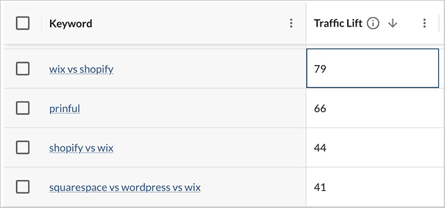 The 'traffic lift' metric in Moz