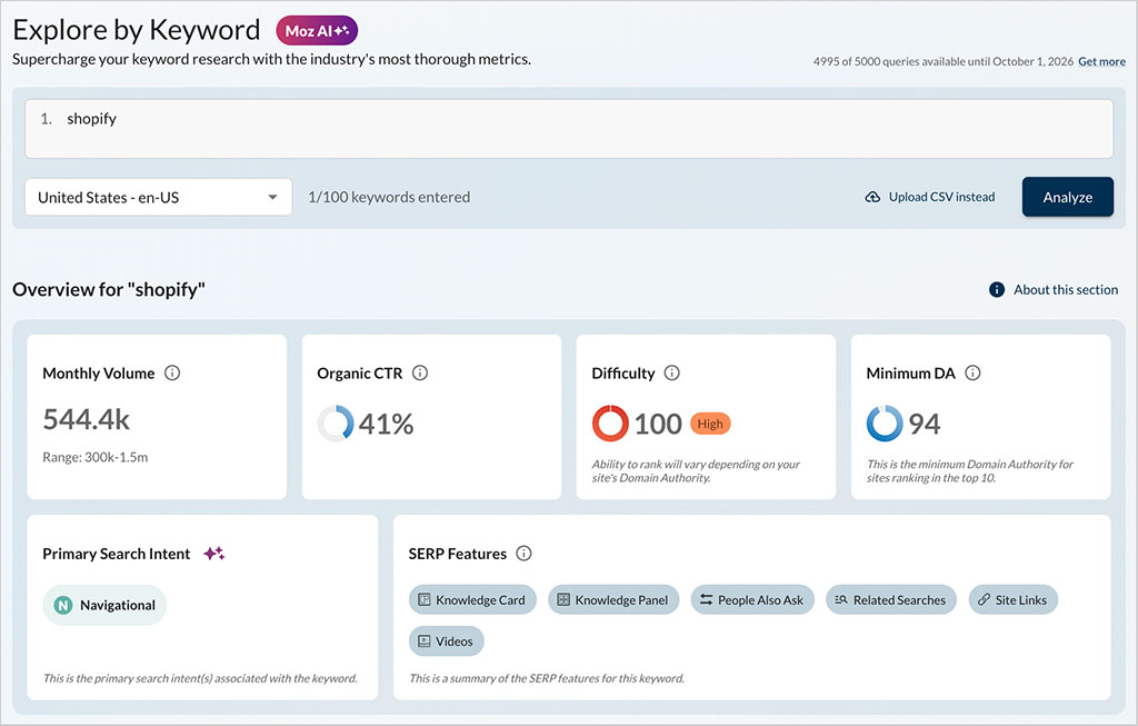 Moz's keyword overview tool