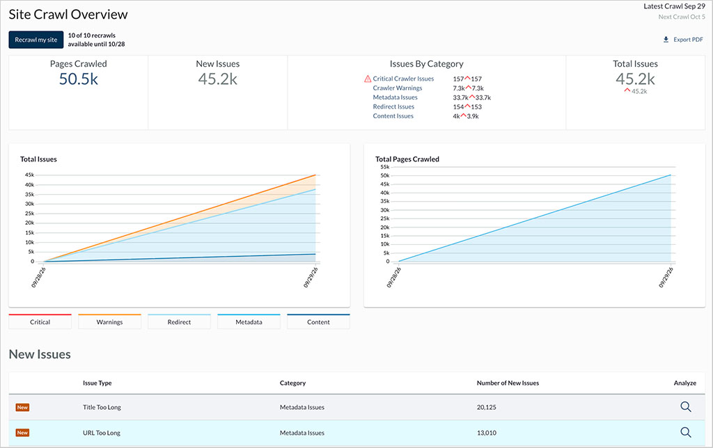 A Moz site crawl