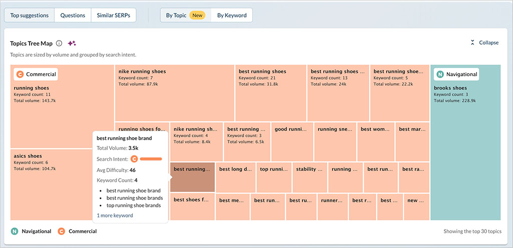 Moz's recently added 'Topics Tree Map' tool