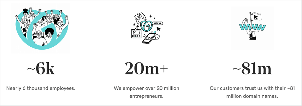GoDaddy company statistics.