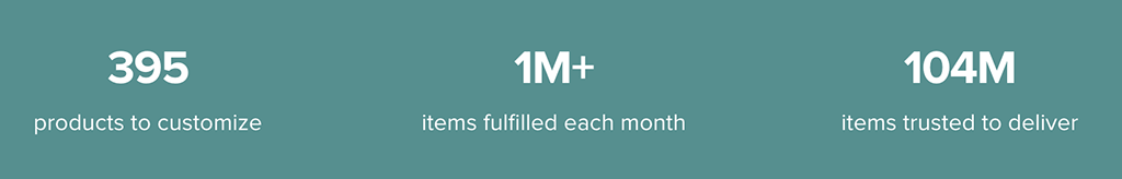 Official Printful company statistics