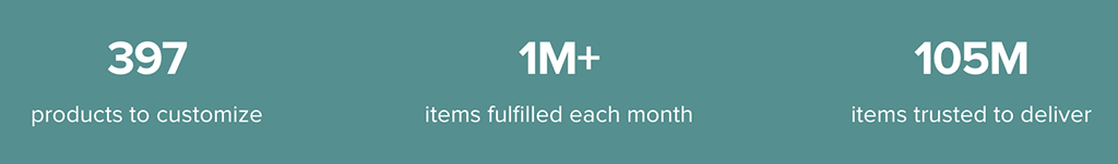 Official Printful company statistics