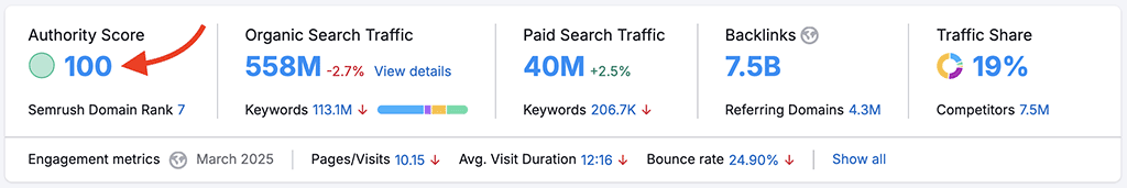 The 'Authority Score' metric in Semrush