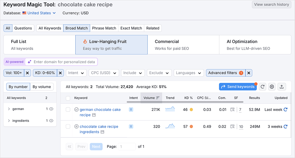 Applying Semrush's 'low hanging fruit' filter