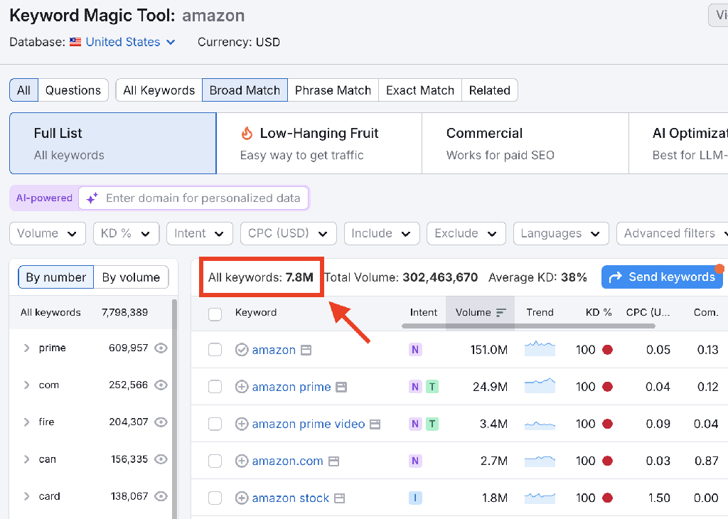 Semrush keyword suggestions