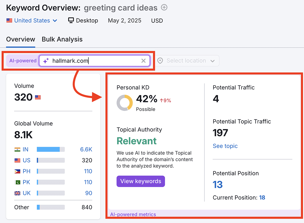 Semrush's personalized keyword difficulty score feature