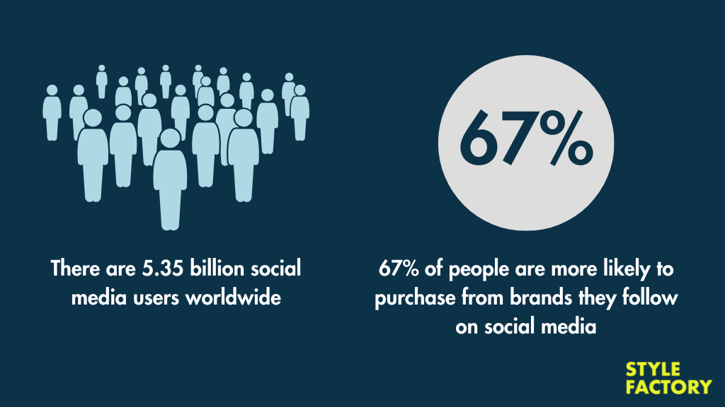 Social ecommerce statistics — a large proportion of people buy from brands they follow on social media platforms