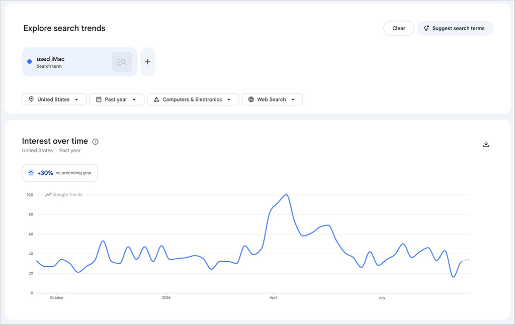 Using Google trends to identify dropshipping niches