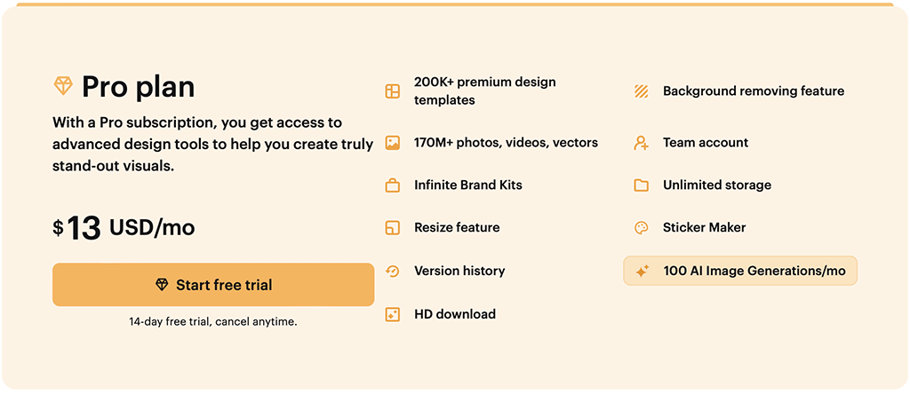 Vistacreate 'Pro' plan monthly pricing