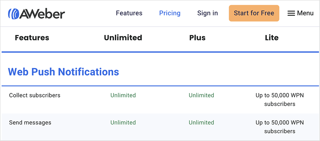 Push notification allowances in AWeber.