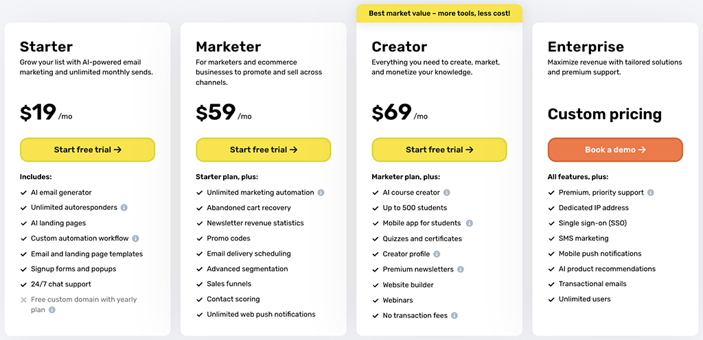 GetResponse pricing plans