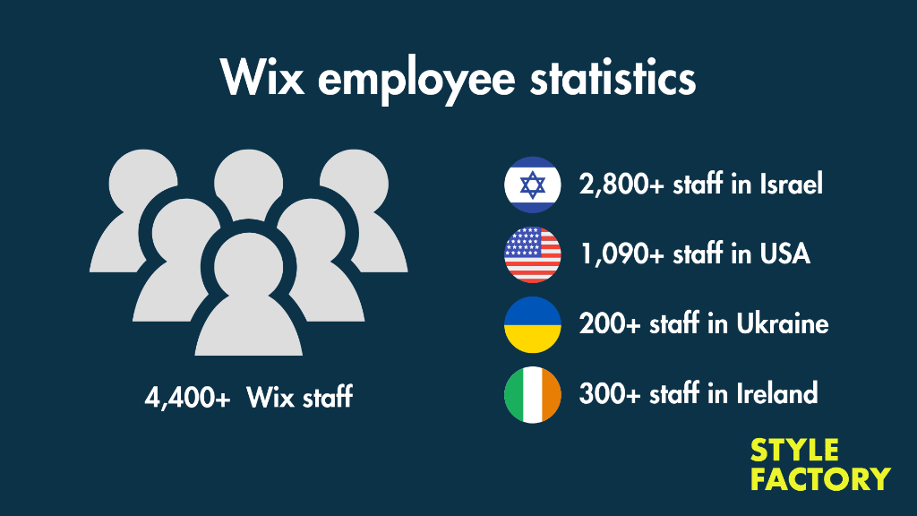 Wix employee statistics infographic