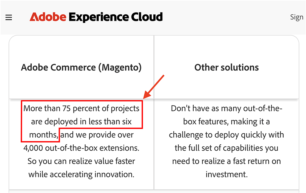 It can take several months to launch a site with Adobe Commerce