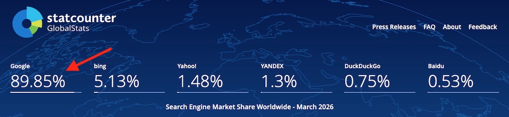 Statistics on search engine market share