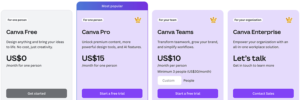 Canva pricing table