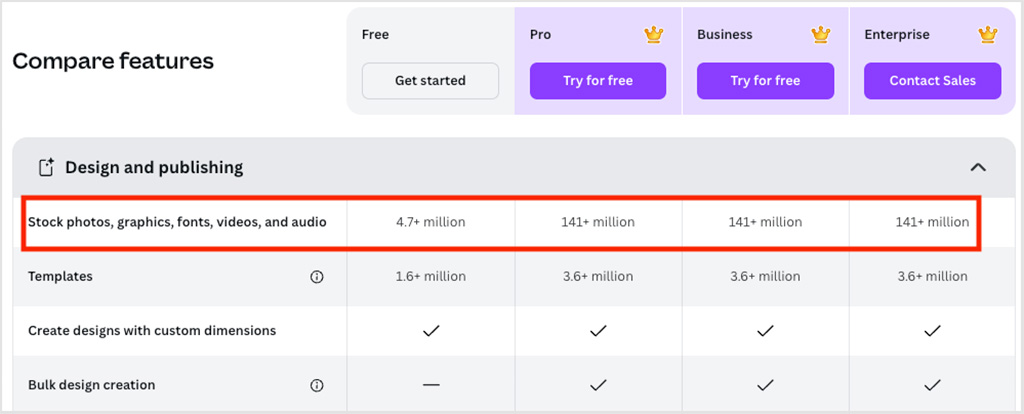 Canva provides considerably more stock assets than Kittl