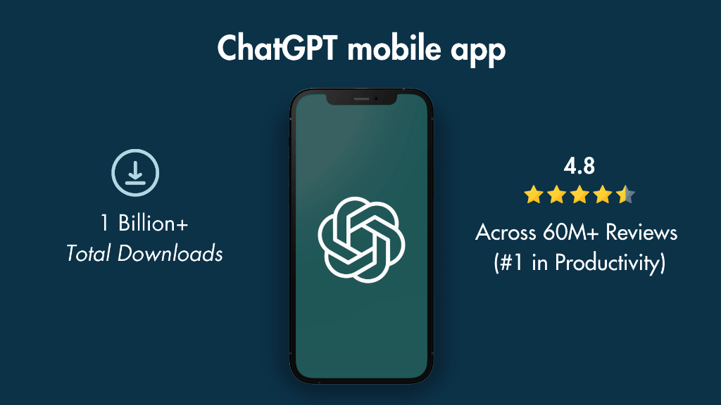 ChatGPT iOS mobile app statistics.