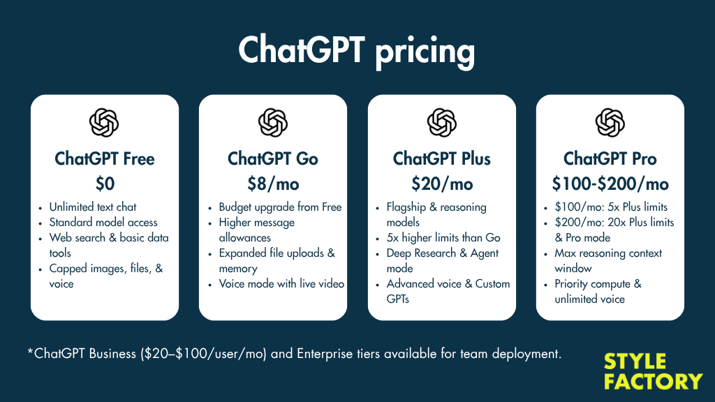 ChatGPT pricing tiers.