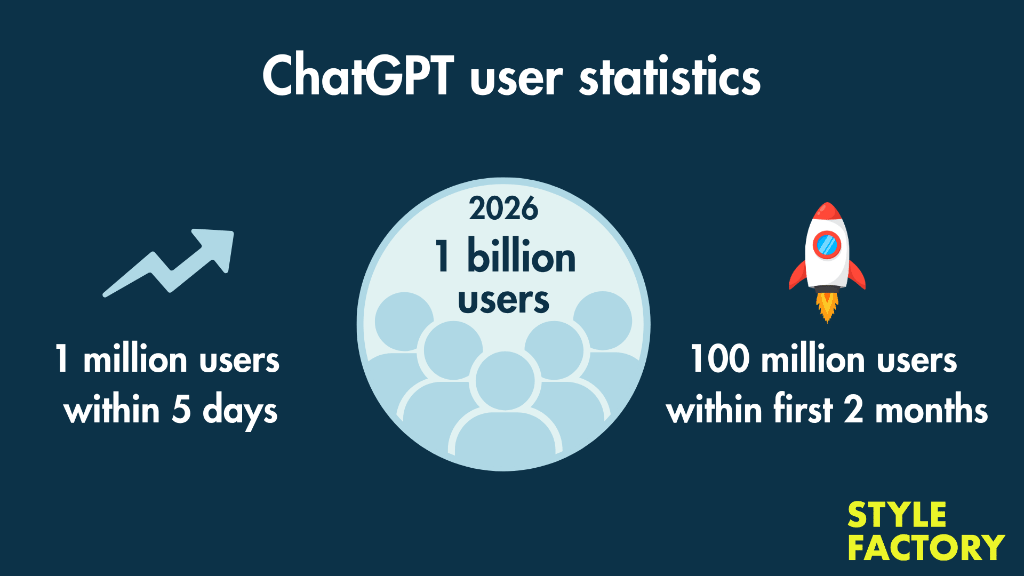 ChatGPT user statistics