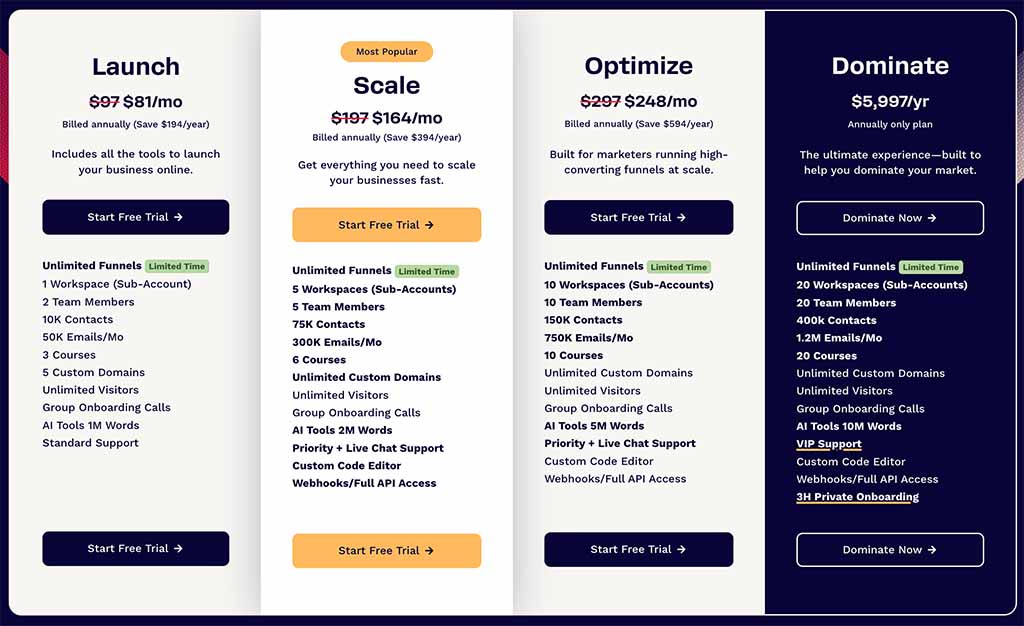 ClickFunnels monthly pricing plans
