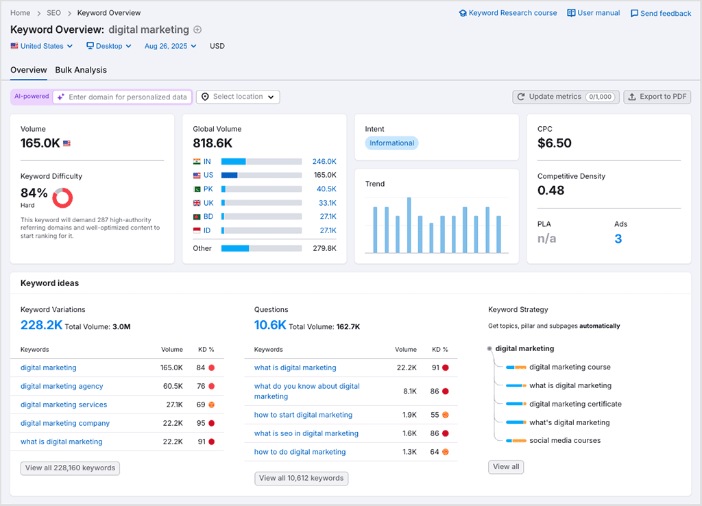 Performing ketword research in Semrush