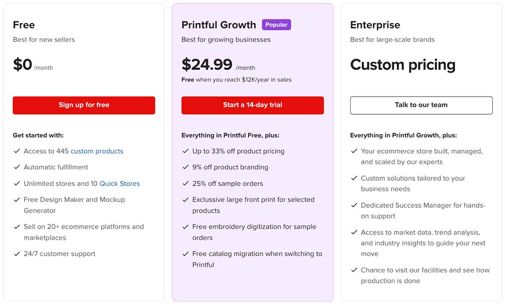 Printful pricing plans