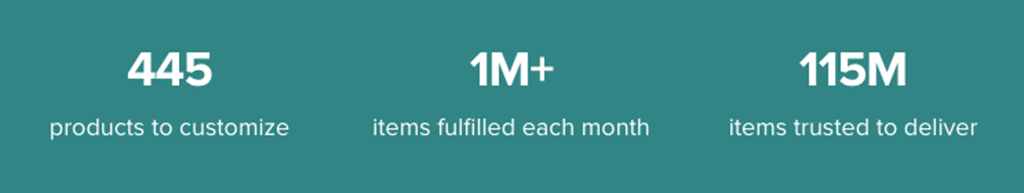 Official Printful company statistics