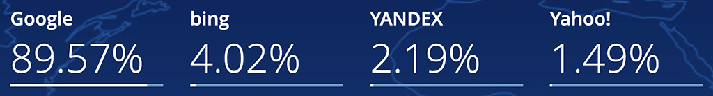 Search engine market share stats, August 2025 (Source: Statcounter)