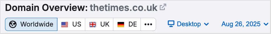 Semrush's country-switcher tool