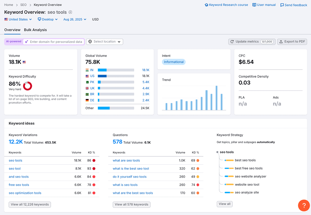 Getting a keyword overview in Semrush