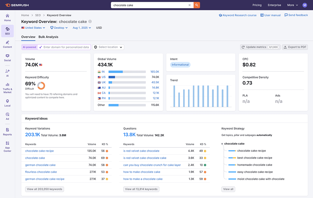 Performing some keyword research in Semrush