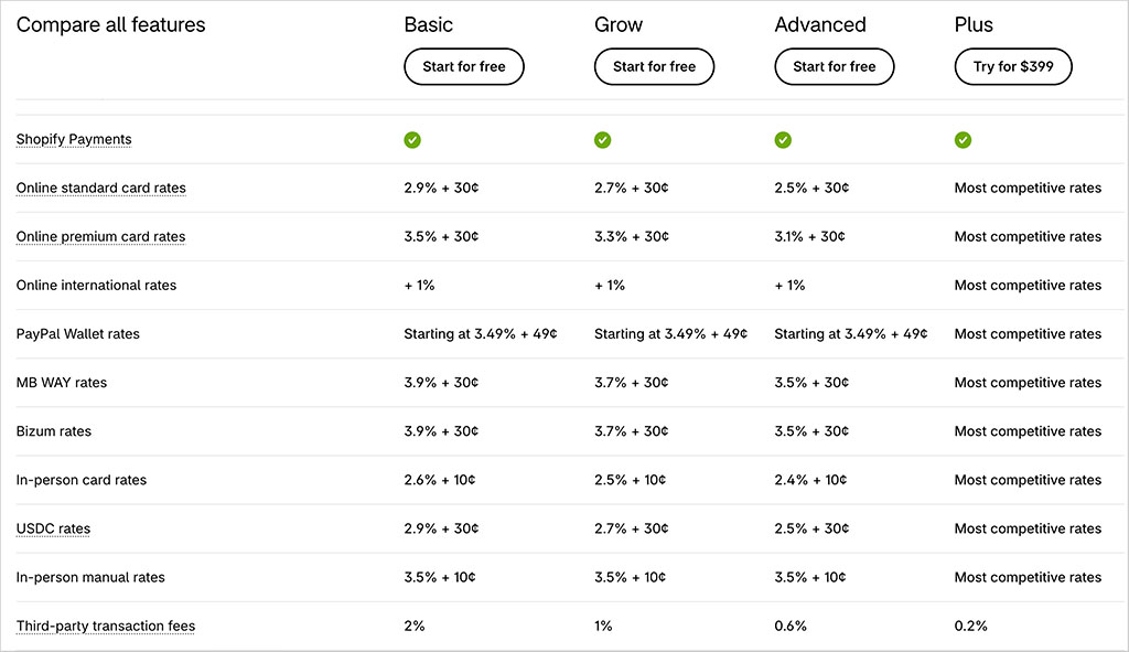 Shopify transaction fees