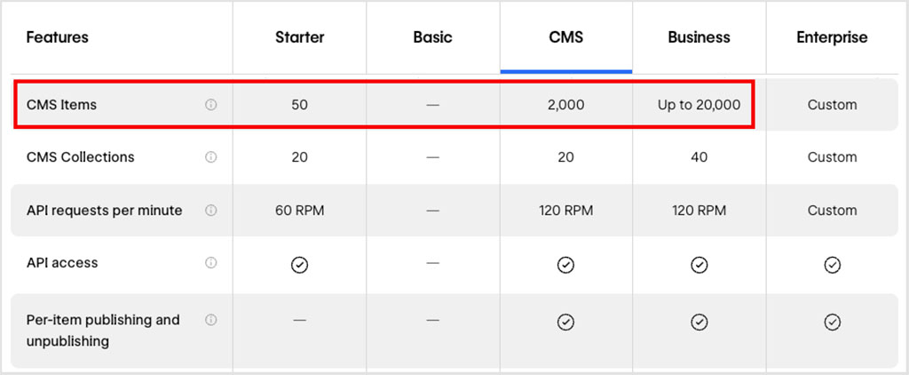 Webflow CMS item limits
