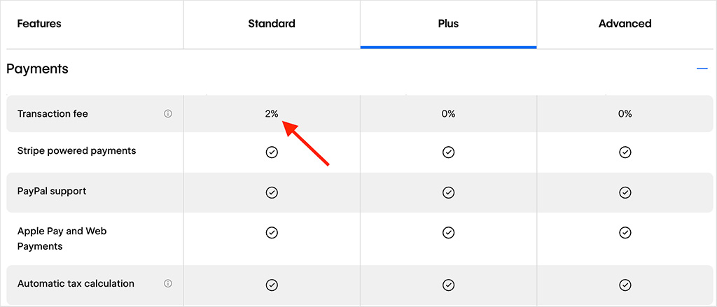 Webflow transaction fees.