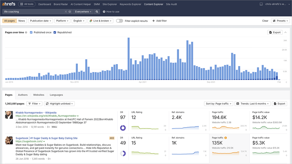 The Ahrefs 'Content Explorer' feature in use