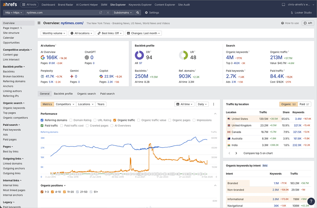 Performing domain analysis using Ahrefs