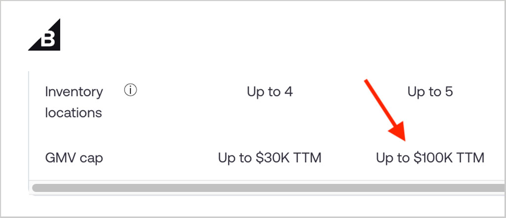 GMV limits.