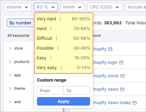 Semrush's keyword difficulty filter — due to its more obvious categorization, it is a little more straightforward to use than Semrush's