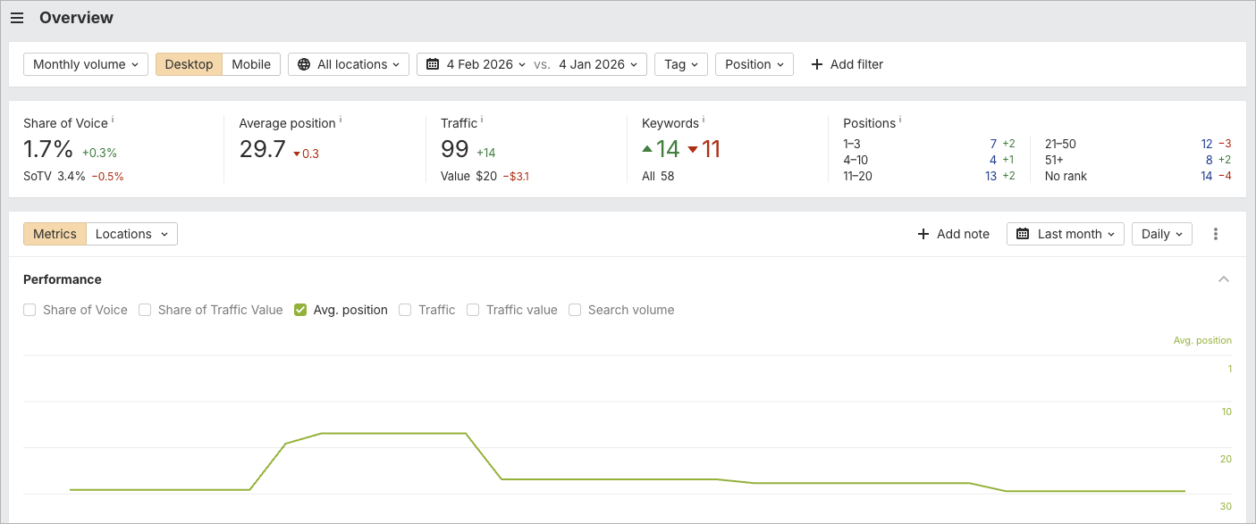 Monitoring search position changes over time in Ahrefs