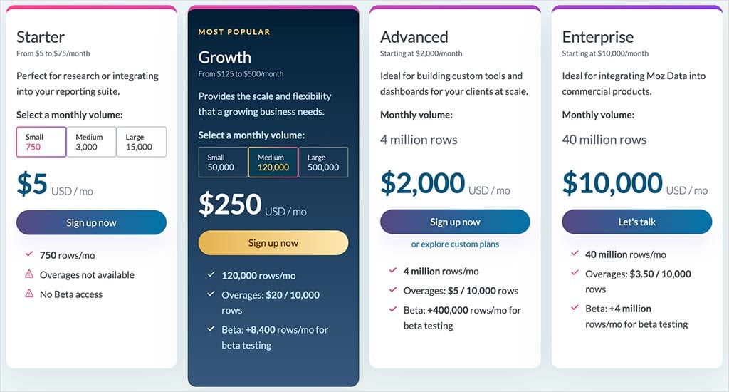 Moz API pricing plans