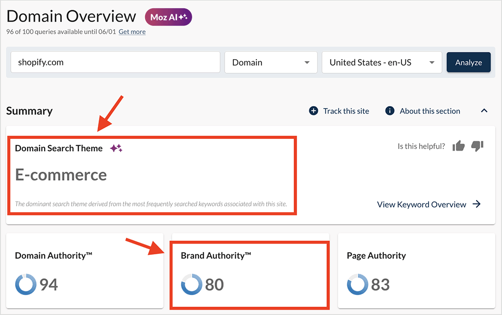 Moz's domain overview report features novel metrics like a 'domain search theme' and a 'brand authority' score that you won't find in competing SEO tools