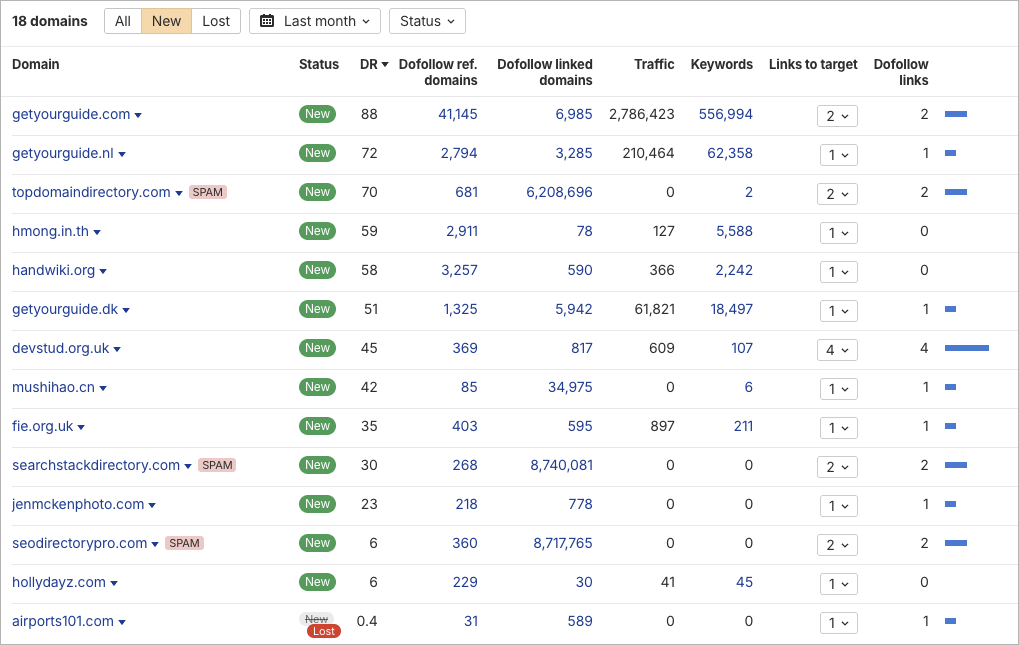 Ahrefs referring domains data