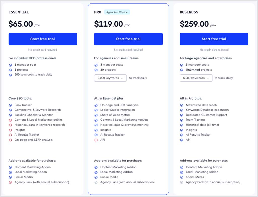 SE Ranking pricing plans