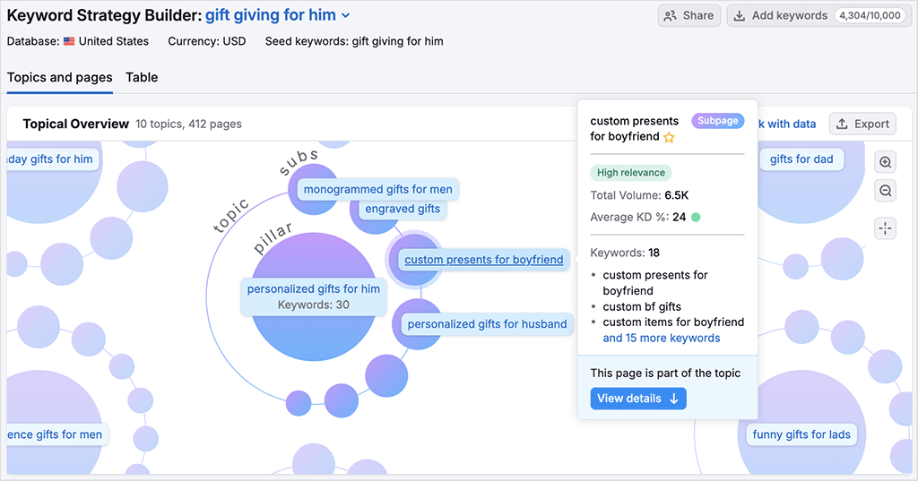 An interactive data visualization in Semrush