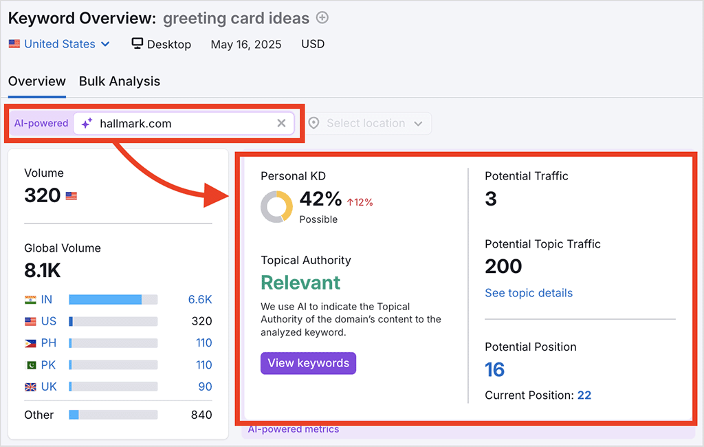Semrush's 'personalized keyword difficulty' feature in action
