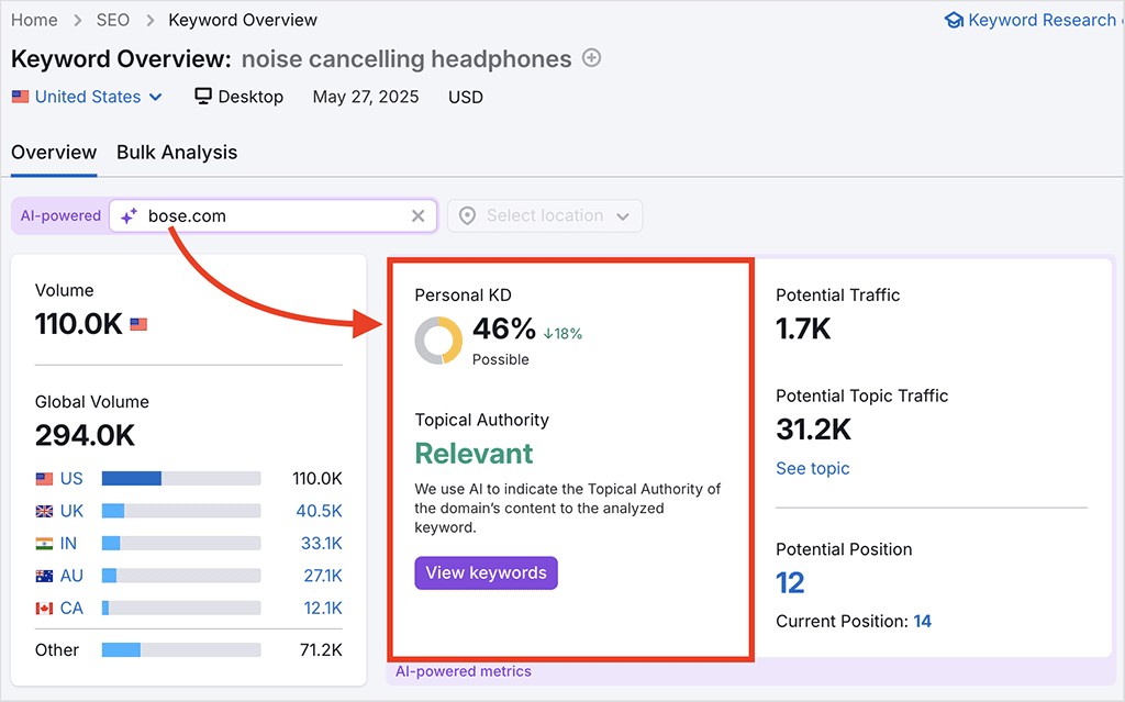 Semrush's personalized keyword difficulty score