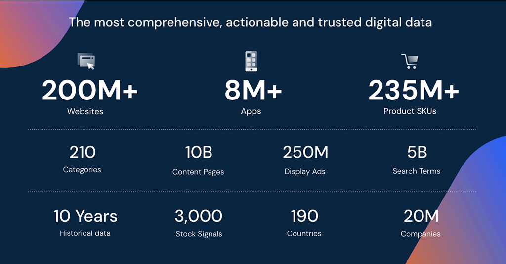 Similarweb database statistics
